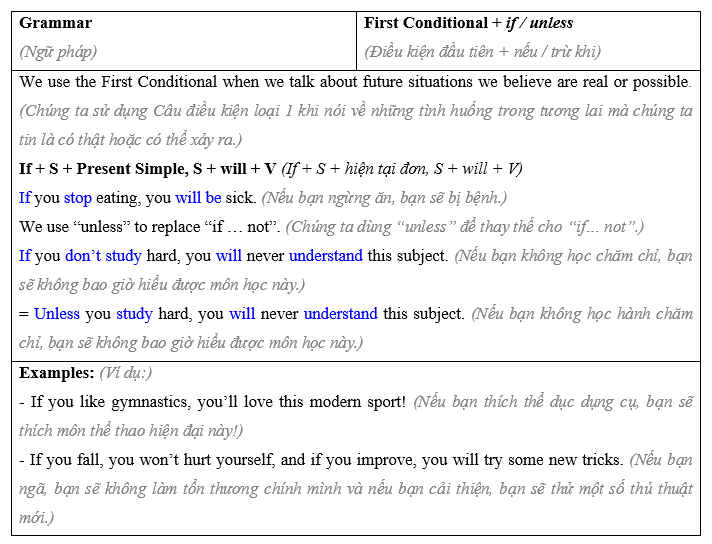 Tiếng Anh 8 Unit 6 6.4 Grammar 2 1