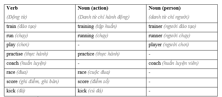 Tiếng Anh 8 Unit 6 6.5 Listening and Vocabulary 3 1