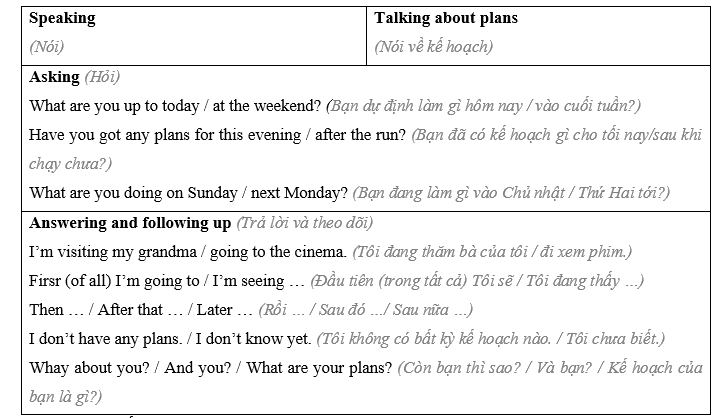 Tiếng Anh 8 Unit 6 6.6 Speaking 2 1