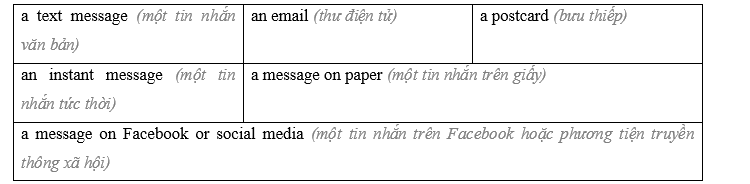 Tiếng Anh 8 Unit 6 6.7 Writing 0 1