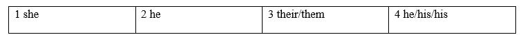 Tiếng Anh 8 Unit 6 6b. Grammar 1 1