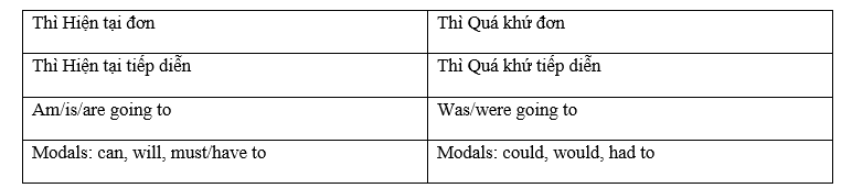 Tiếng Anh 8 Unit 6 6b. Grammar 3 1
