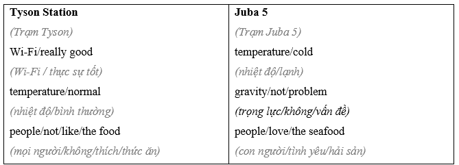 Tiếng Anh 8 Unit 6 Lesson 1 11 2