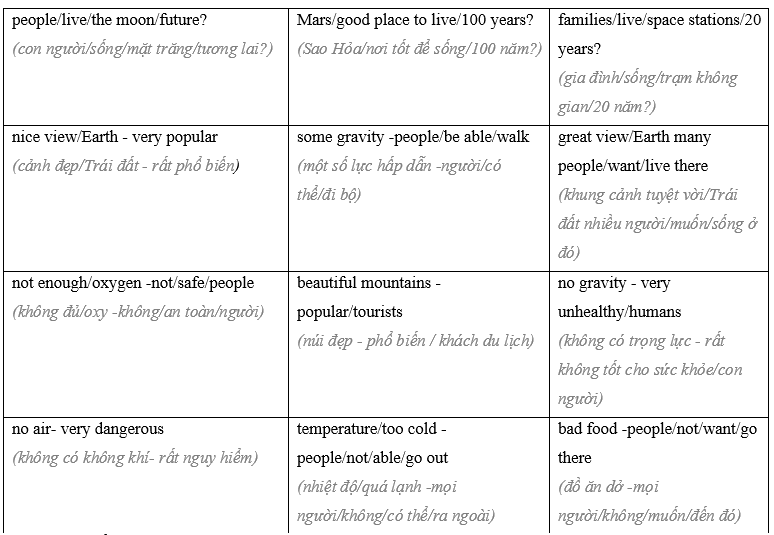 Tiếng Anh 8 Unit 6 Lesson 1 16 2