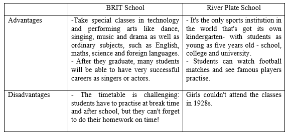 Tiếng Anh 8 Unit 6 Reading: Reviews 4 1