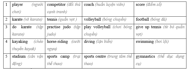 Tiếng Anh 8 Unit 6 Revision 0 1