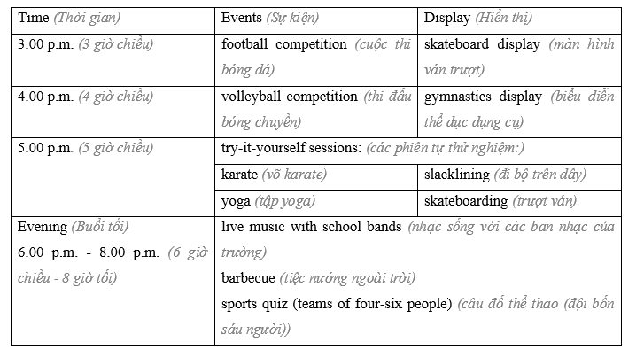 Tiếng Anh 8 Unit 6 Revision 5 1