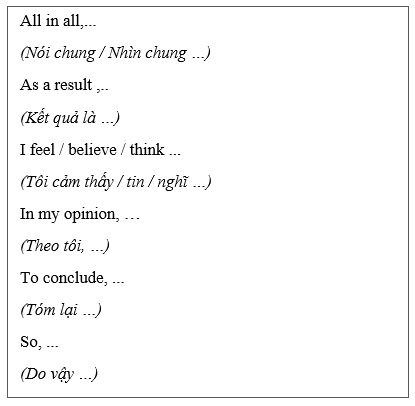 Tiếng Anh 8 Unit 6 Writing: An opinion essay 3 1