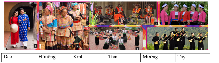 Tiếng Anh 8 Unit 7 7.1 Vocabulary 0 1