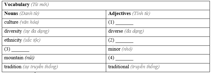 Tiếng Anh 8 Unit 7 7.1 Vocabulary 2 1