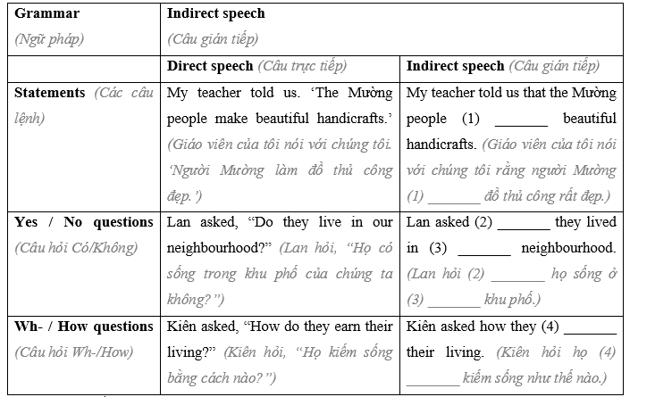 Tiếng Anh 8 Unit 7 7.2 Grammar 1 1