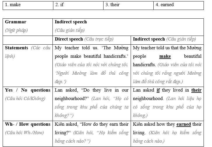 Tiếng Anh 8 Unit 7 7.2 Grammar 1 2