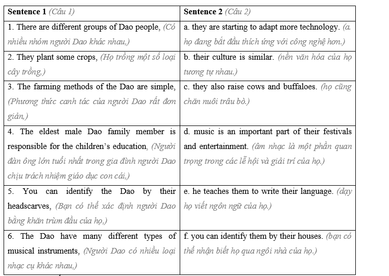 Tiếng Anh 8 Unit 7 7.4 Grammar 2 2