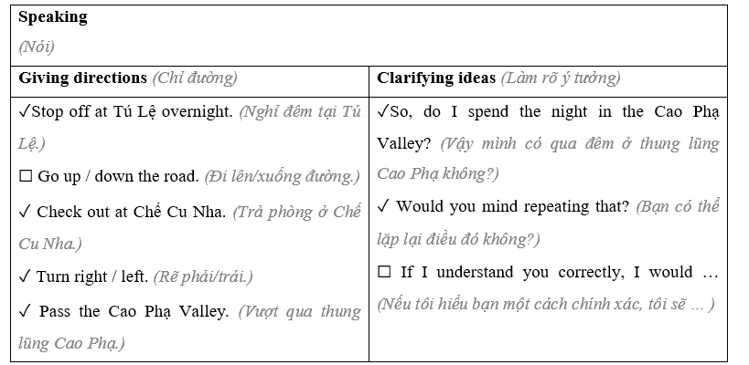 Tiếng Anh 8 Unit 7 7.6 Speaking 2 1