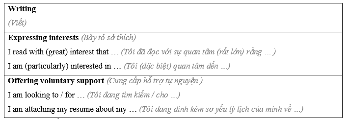 Tiếng Anh 8 Unit 7 7.7 Writing 2 1