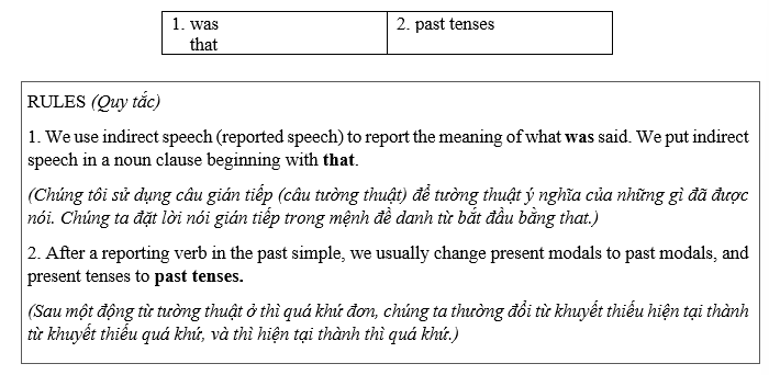 Tiếng Anh 8 Unit 7 Language focus: Reported speech 1 1