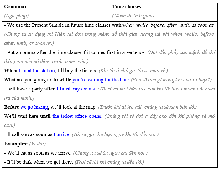 Tiếng Anh 8 Unit 8 8.2 Grammar 1 1