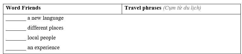 Tiếng Anh 8 Unit 8 8.3 Reading and Vocabulary 4 1