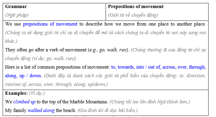 Tiếng Anh 8 Unit 8 8.4 Grammar 2 1
