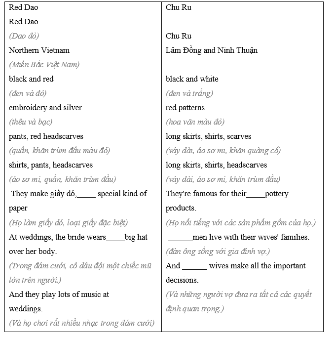Tiếng Anh 8 Unit 8 Lesson 1 17 1