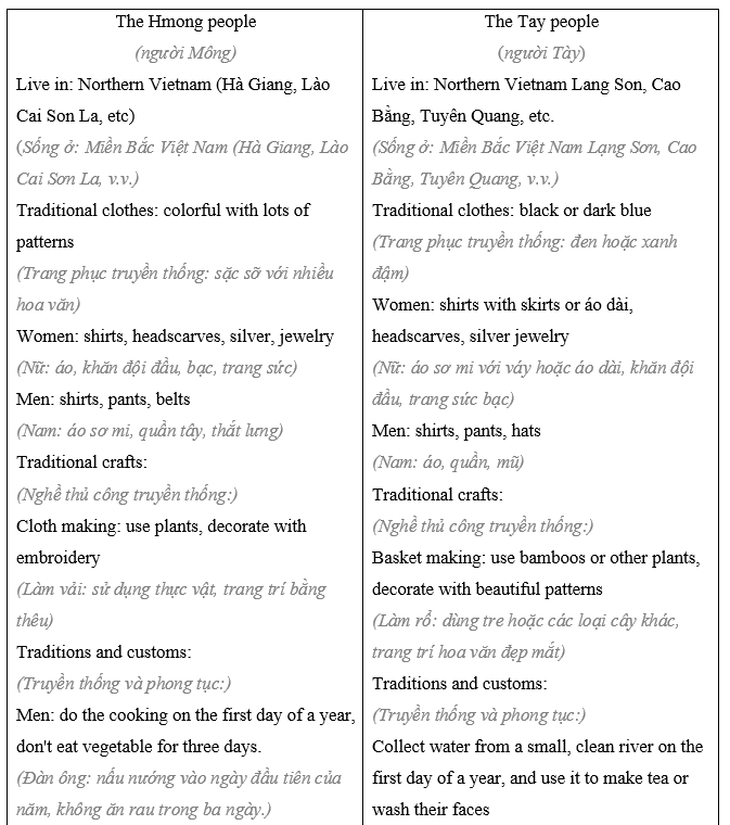 Tiếng Anh 8 Unit 8 Lesson 1 19 1