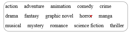 Tiếng Anh 8 Unit 8 Vocabulary: Film and book genres 1 1