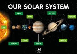Tiếng Anh 8 Unit 9 9.1 Vocabulary 5 1