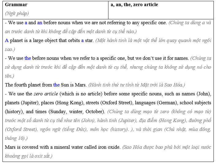 Tiếng Anh 8 Unit 9 9.2 Grammar 1 1
