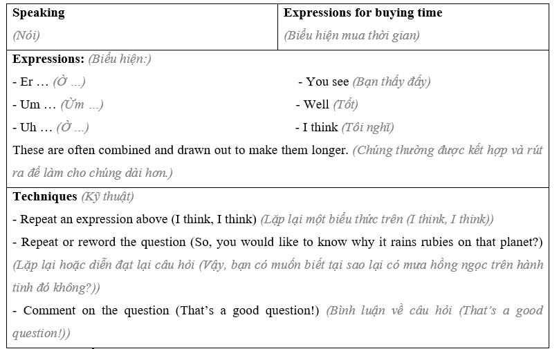 Tiếng Anh 8 Unit 9 9.6 Speaking 1 1