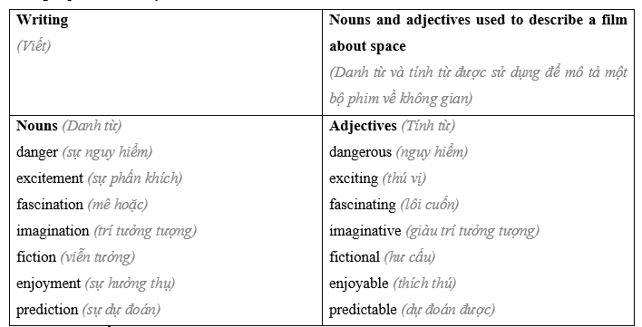 Tiếng Anh 8 Unit 9 9.7 Writing 2 1