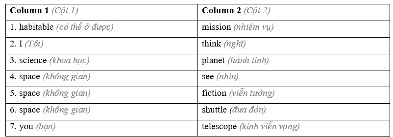 Tiếng Anh 8 Unit 9 Revision 2 1