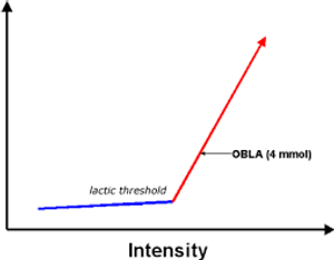 Image Example for sharply