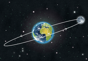 Image Example for orbit