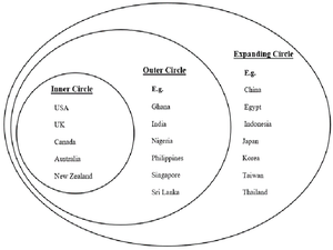 Image Example for expanding circle