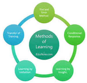 Image Example for learning method