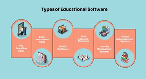 Image Example for educational software