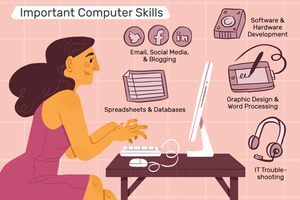 Image Example for computer skill