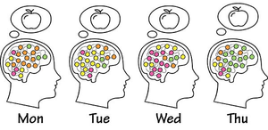 Image Example for repetitive