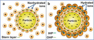 Image Example for charged particle