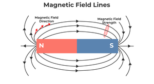 Image Example for magnetic field