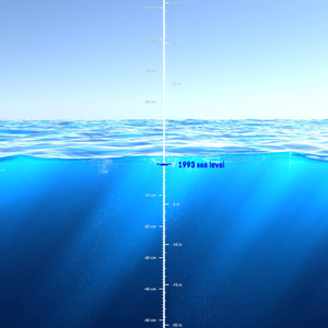 Image Example for sea level