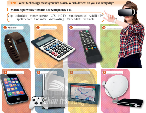 Tiếng Anh 9 Starter unit Vocabulary and listening: Digital technology 1 1