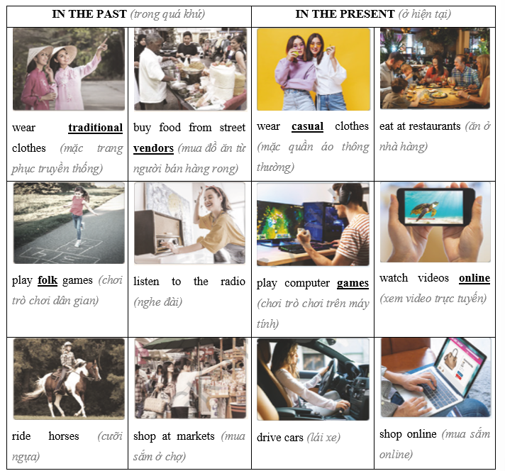 Tiếng Anh 9 Unit 1 1c. Vocabulary 0 2
