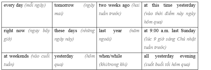 Tiếng Anh 9 Unit 1 1e. Grammar 5 1