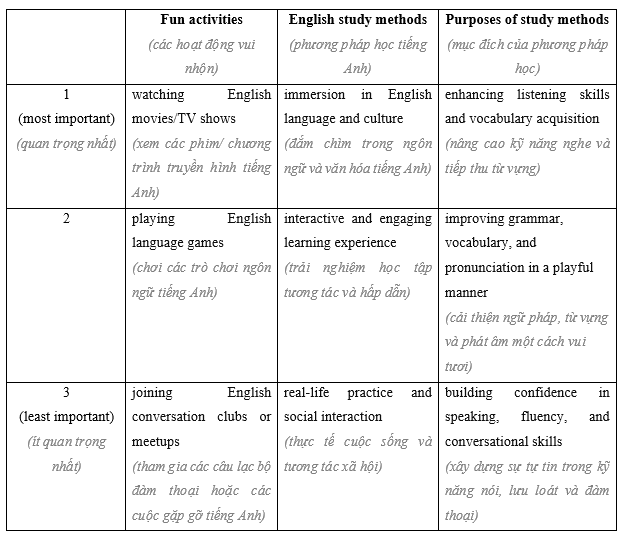 Tiếng Anh 9 Unit 1 Lesson 3 8 2