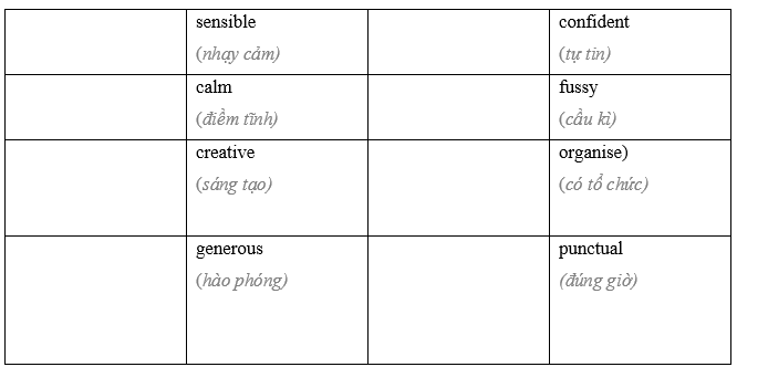 Tiếng Anh 9 Unit 1 Revision 2 1