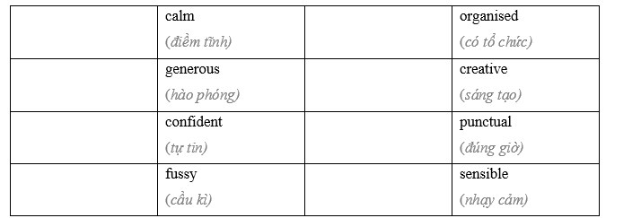 Tiếng Anh 9 Unit 1 Revision 2 2