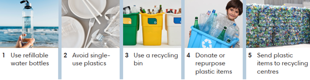 Tiếng Anh 9 Unit 2 2.7 Writing 0 1