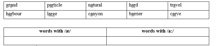 Tiếng Anh 9 Unit 2 2a. Vocabulary 1 1
