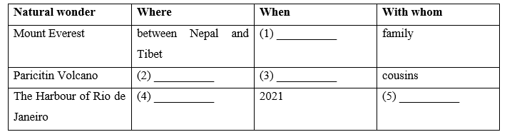 Tiếng Anh 9 Unit 2 2a. Vocabulary 1 2